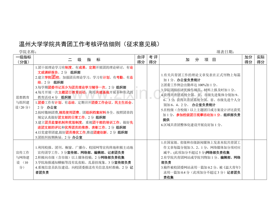 温州大学学院共青团工作考核评估细则—分工表(1).doc_第1页