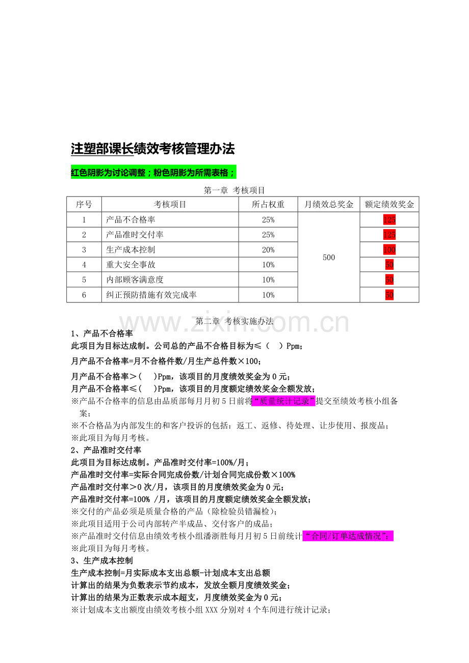 33注塑部绩效考核管理办法[1].doc_第1页