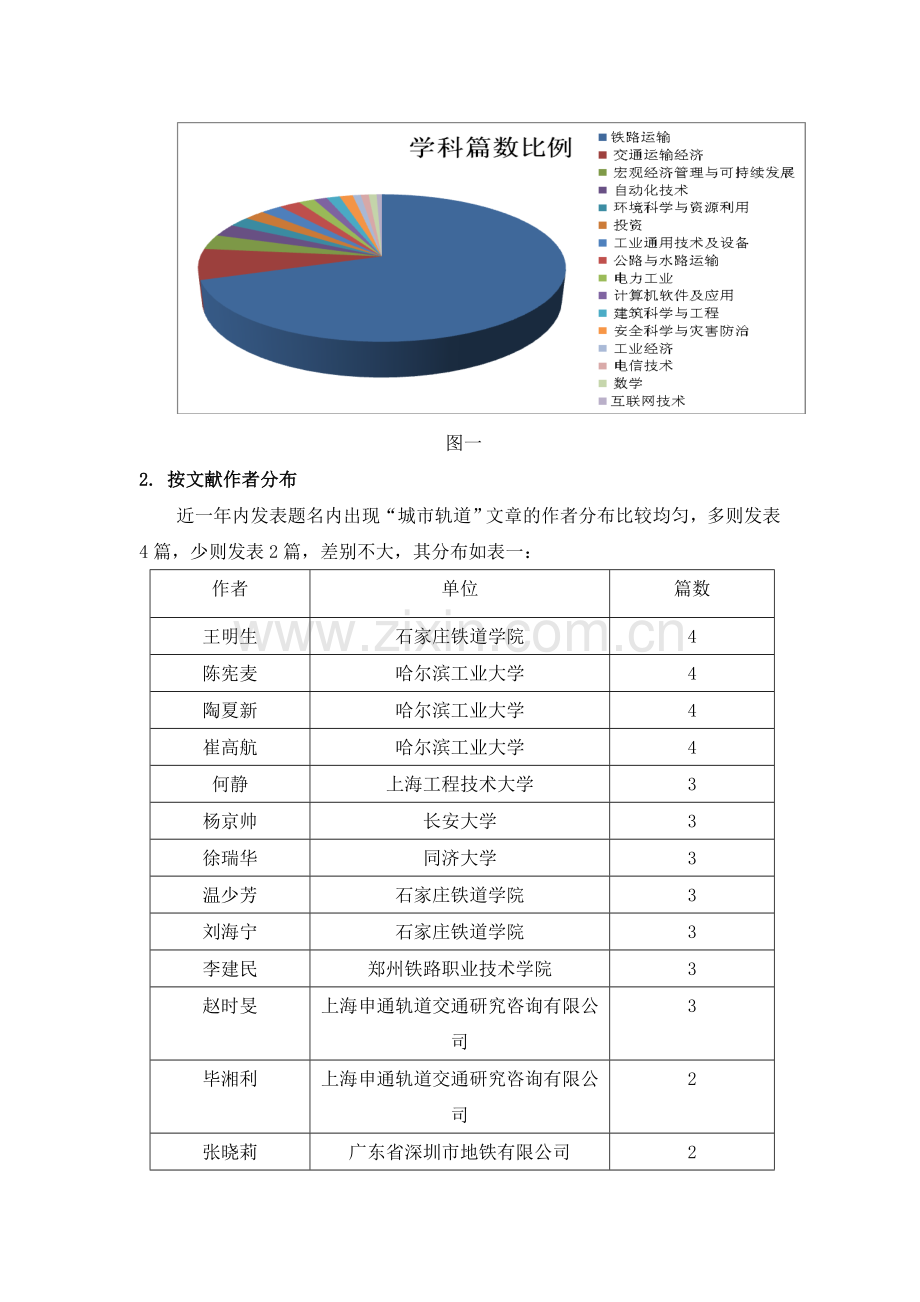 城市轨道专题(国内外)文献计量分析.doc_第2页