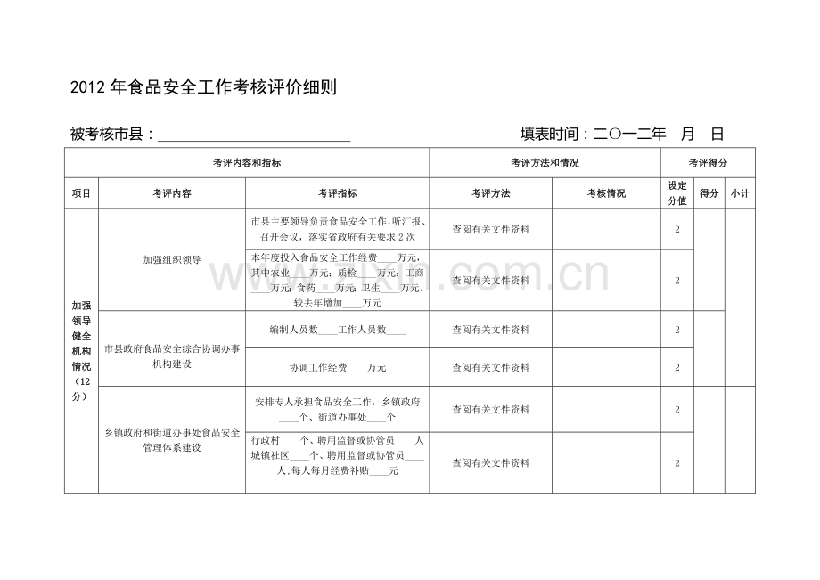2012年食品安全工作考核评价细则.doc_第1页