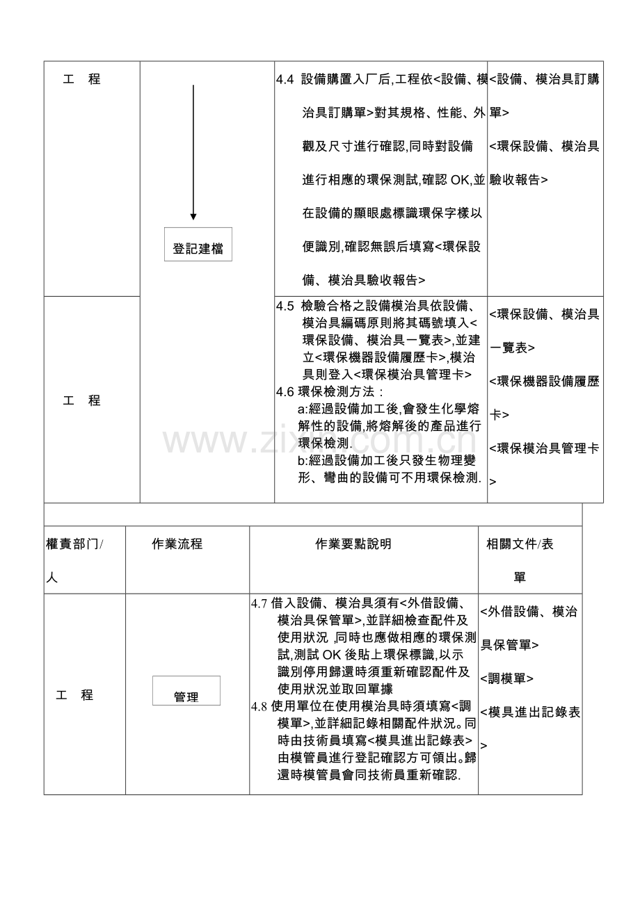 生产设备设施管理程序[1].doc_第2页