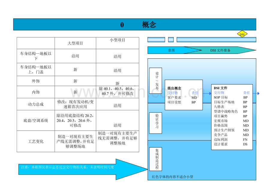 整车开发流程[1].doc_第2页