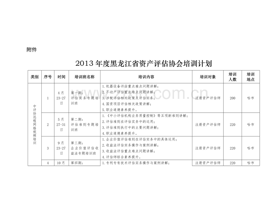 2013年度黑龙江省资产评估协会培训计划.doc_第1页