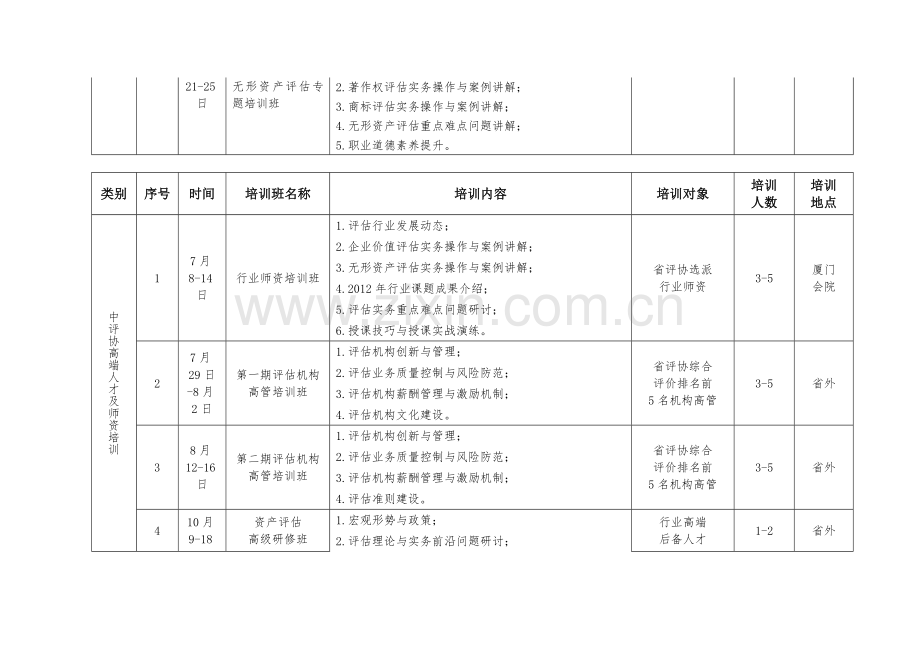 2013年度黑龙江省资产评估协会培训计划.doc_第2页