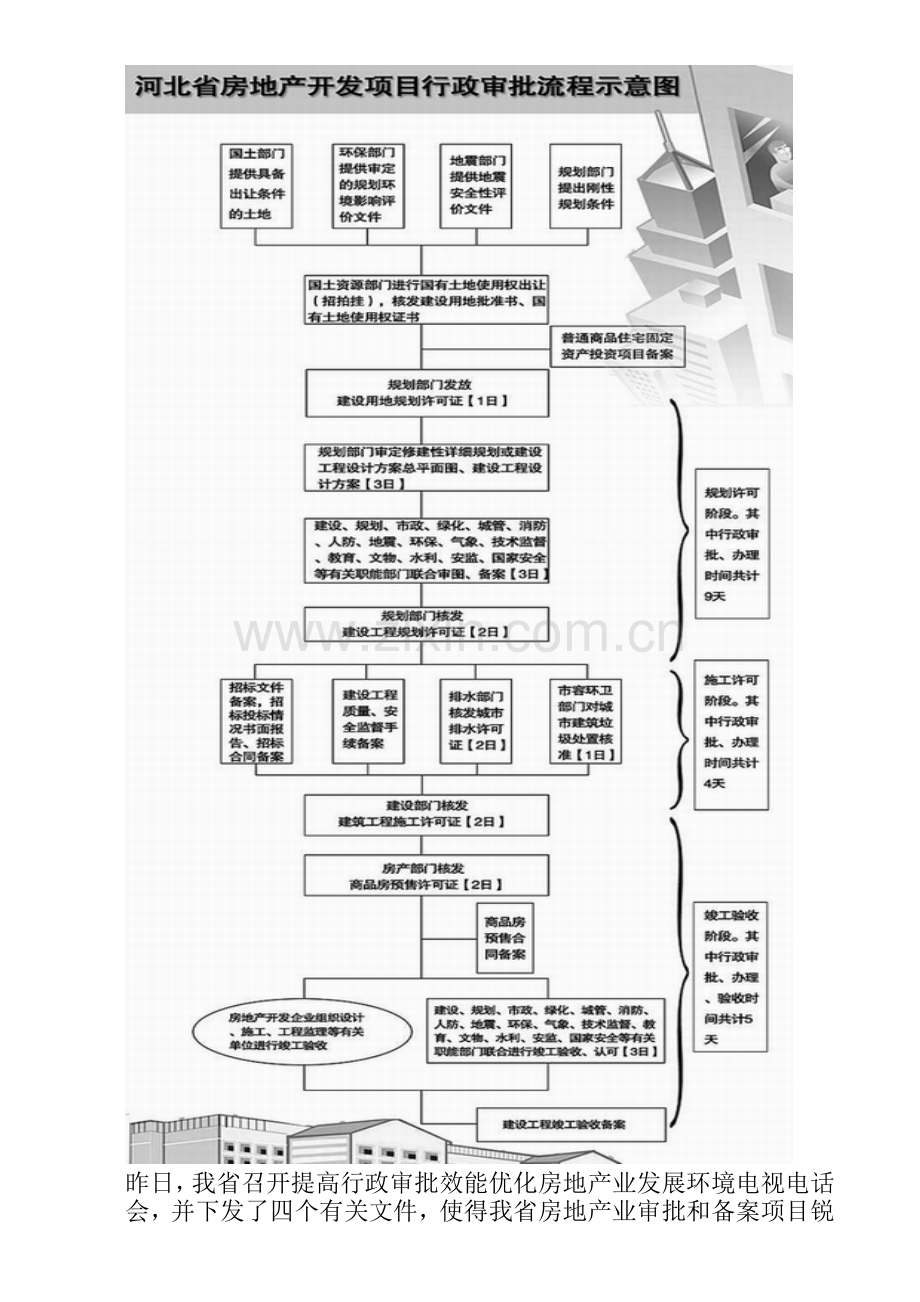 河北房地产项目行政审批大瘦身.doc_第2页