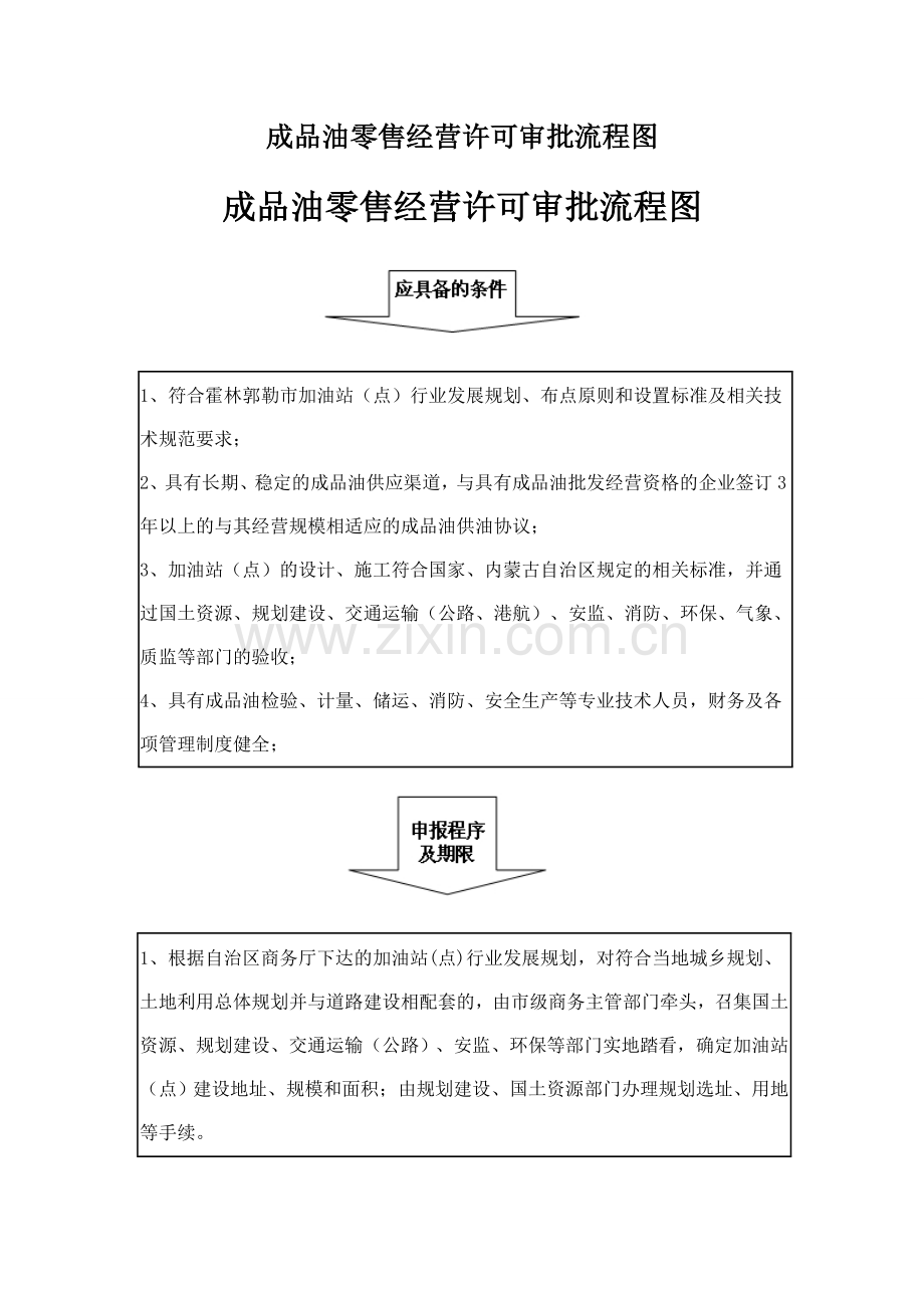 成品油零售经营许可审批流程图.doc_第1页