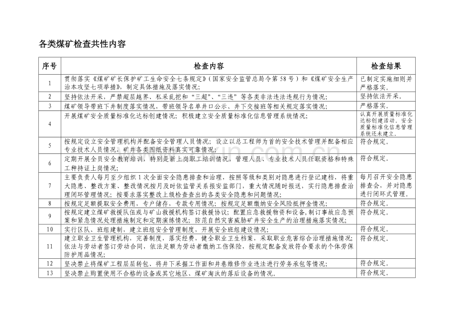 煤矿安全生产大检查空白表.doc_第1页