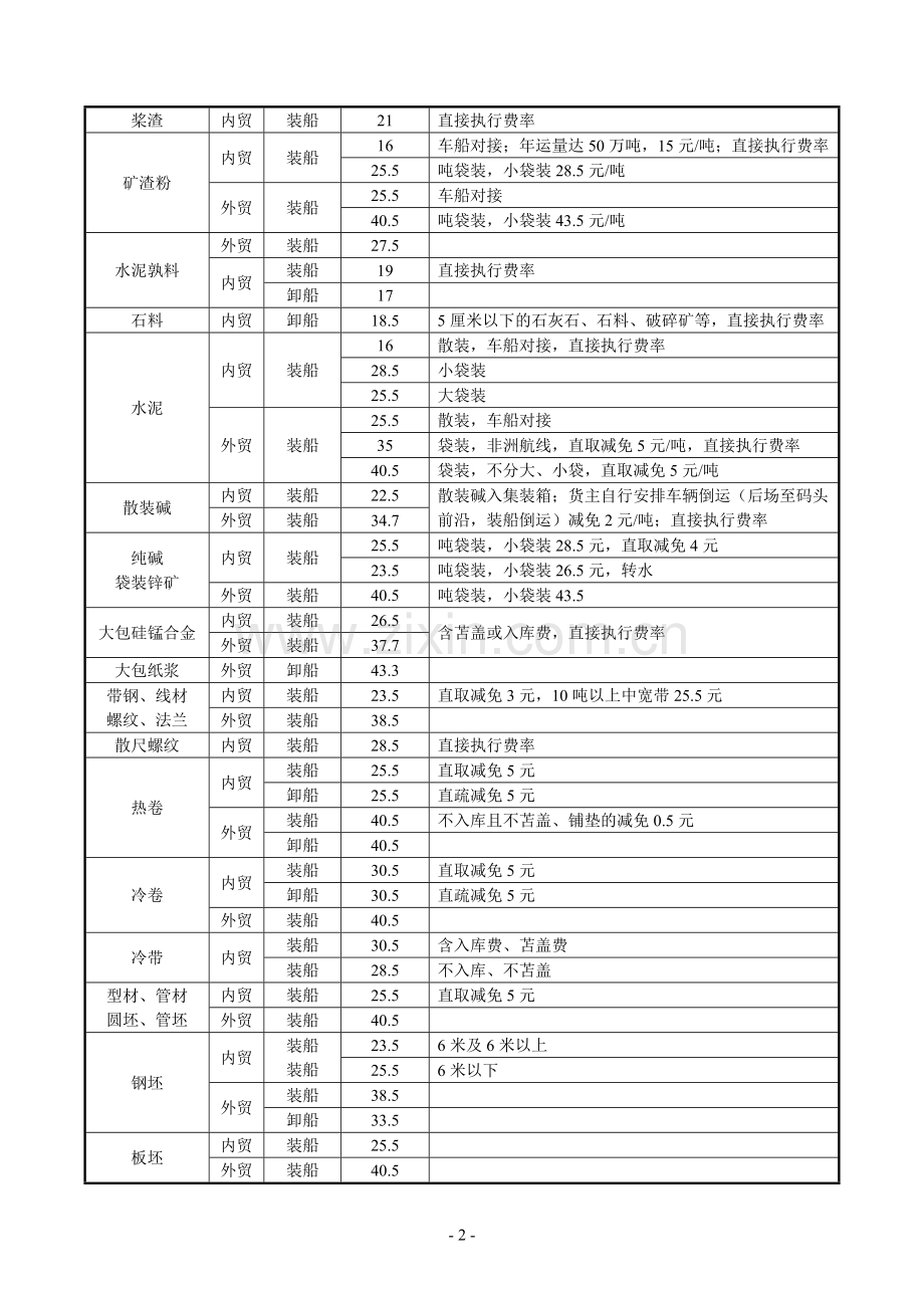 港口公司收费标准.doc_第2页