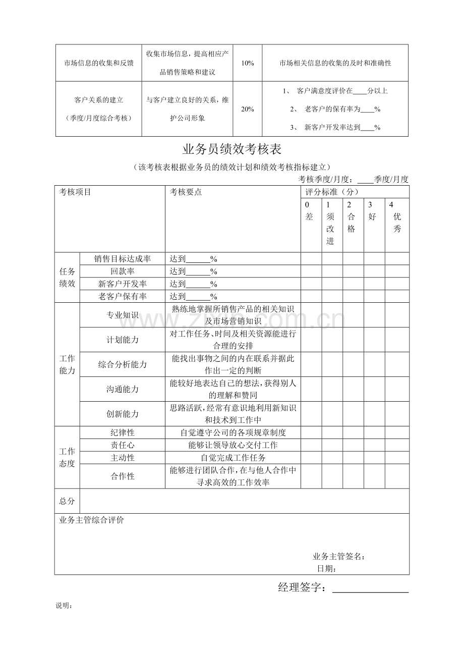 商贸业务员绩效考核制度.doc_第2页