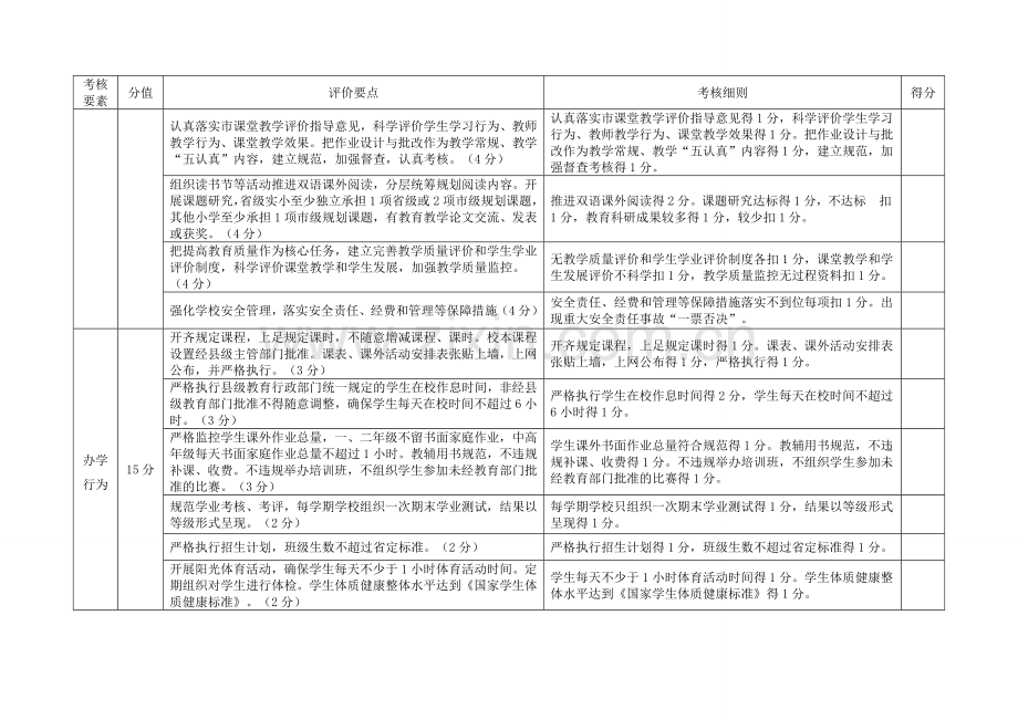 2012盐城市小学教育教学管理考评细则.doc_第2页