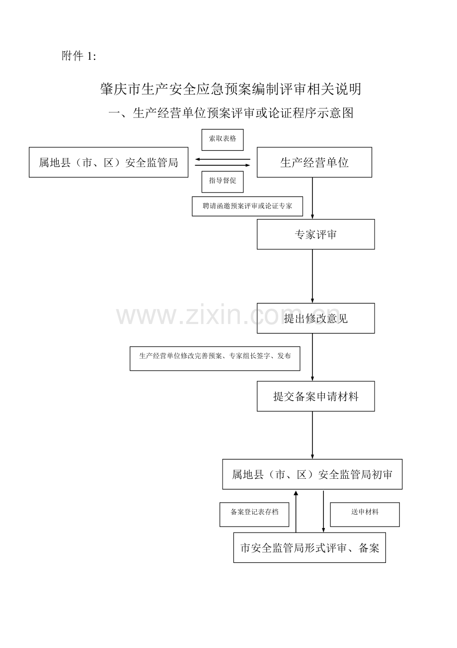 肇庆市生产安全应急预案编制评审相关说明.doc_第1页