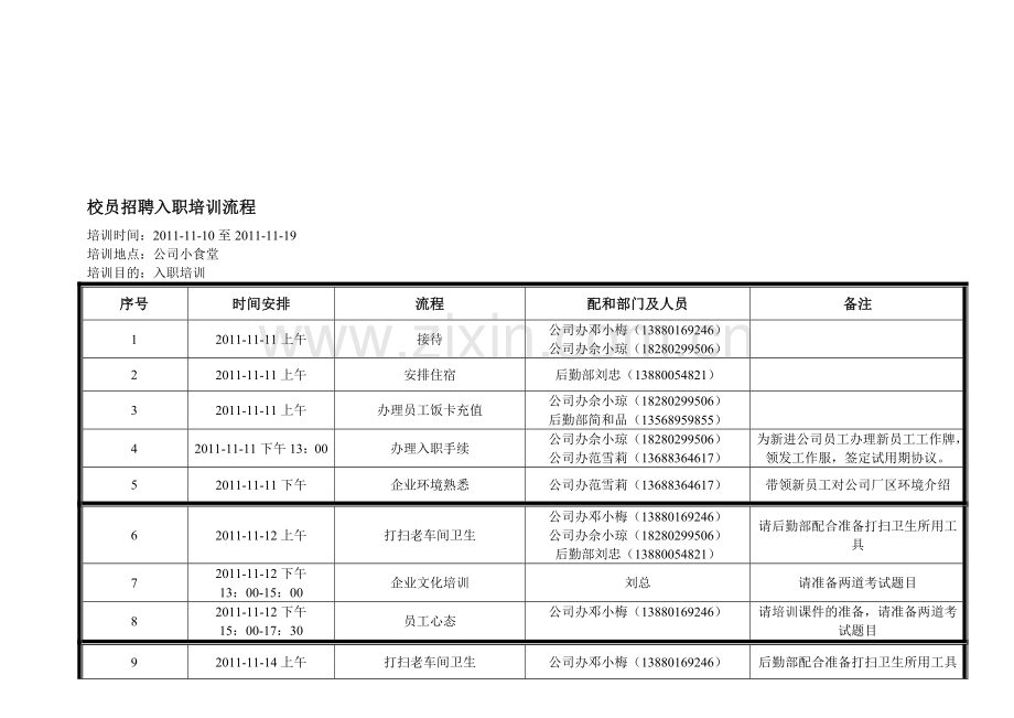 校员招聘入职培训流程.doc_第1页