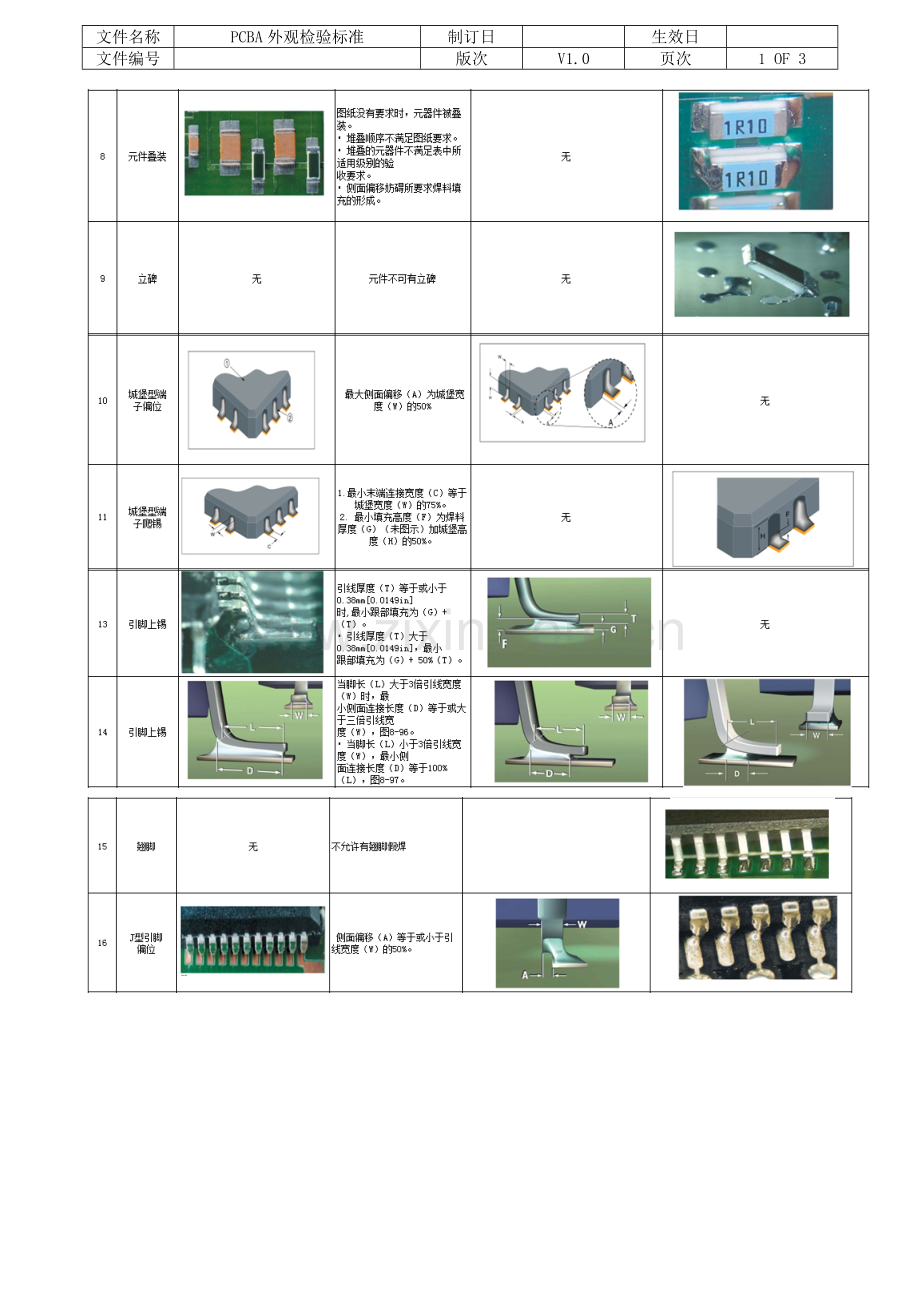 PCBA外观检验标准IPC-A-610E.doc_第2页