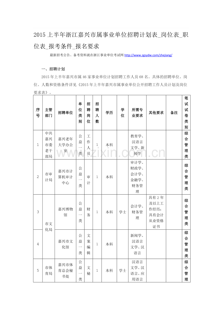 2015上半年浙江嘉兴市属事业单位招聘计划表-岗位表-职位表-报考条件-报名要求.doc_第1页