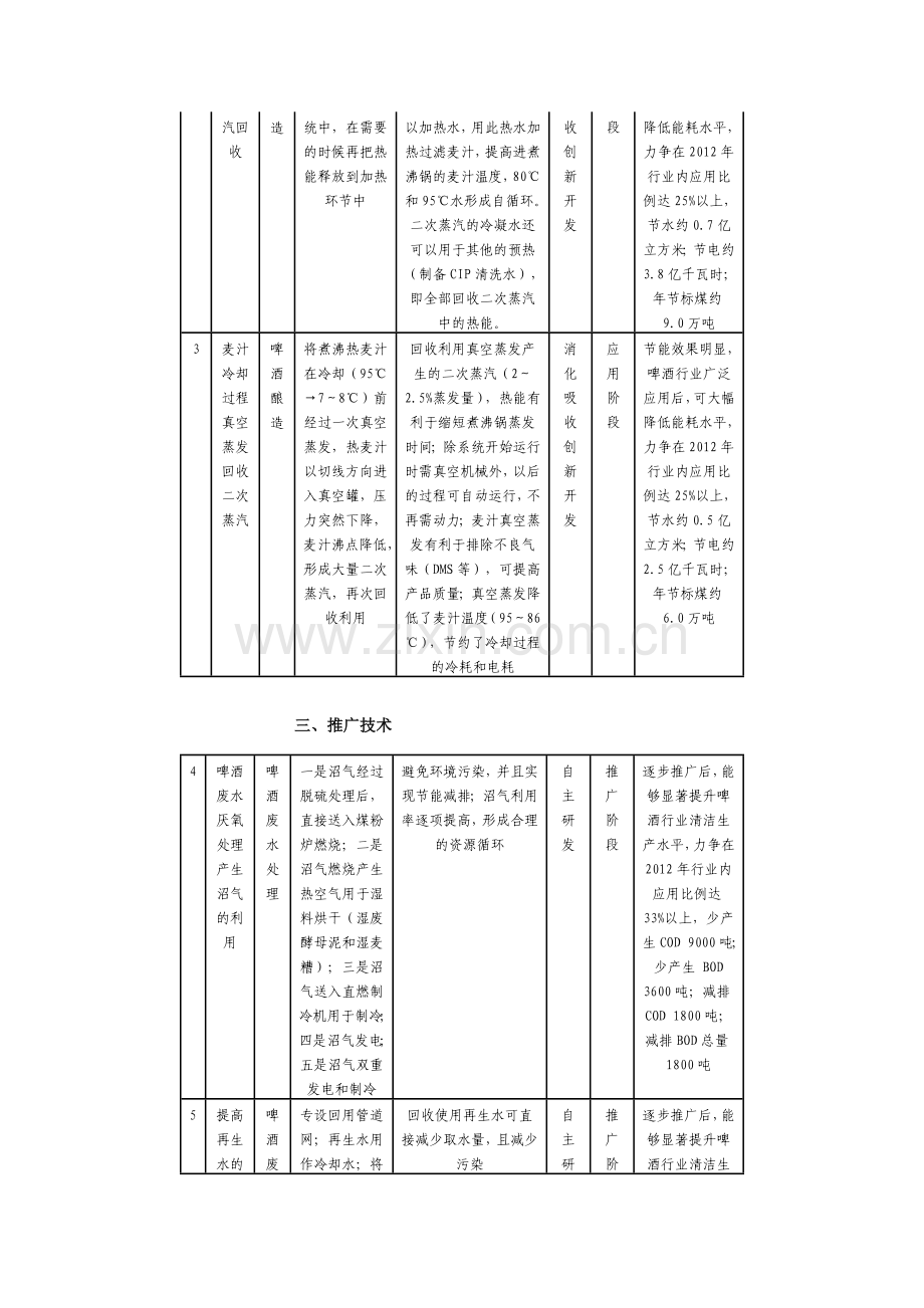 工信部啤酒行业清洁生产技术推行方案.doc_第2页