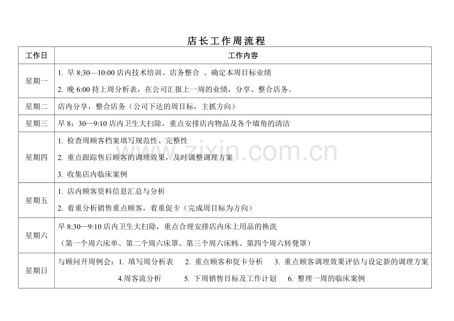 店长工作流程系统.doc_第2页