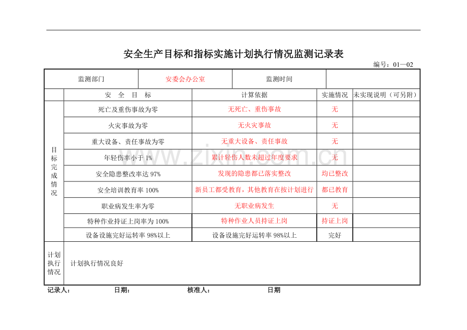 8安全生产目标和指标实施计划执行情况监测记录表.doc_第2页