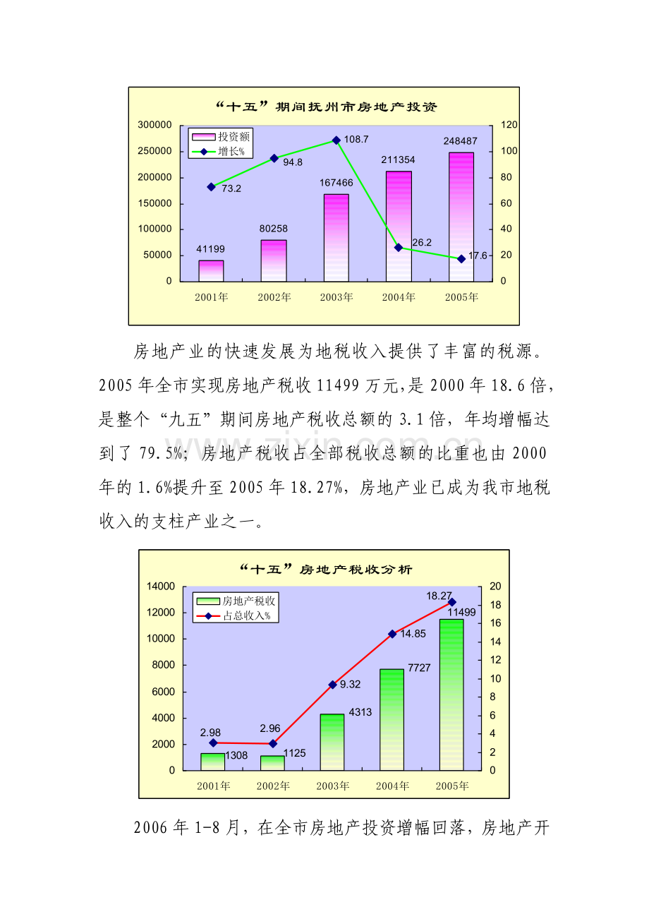 抚州房地产业税收专题调研.doc_第2页