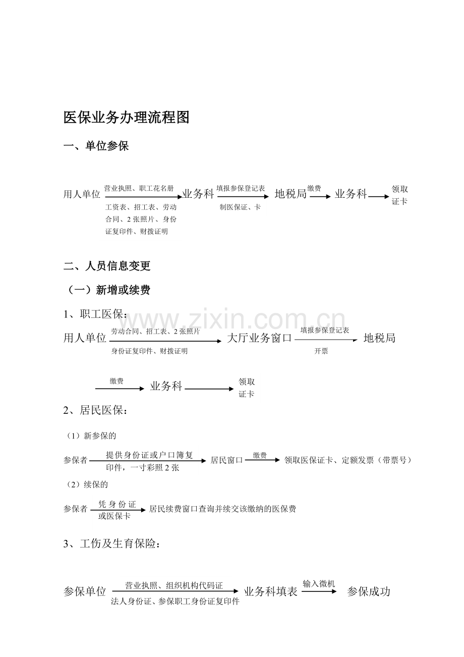 医保业务办理流程图.doc_第1页