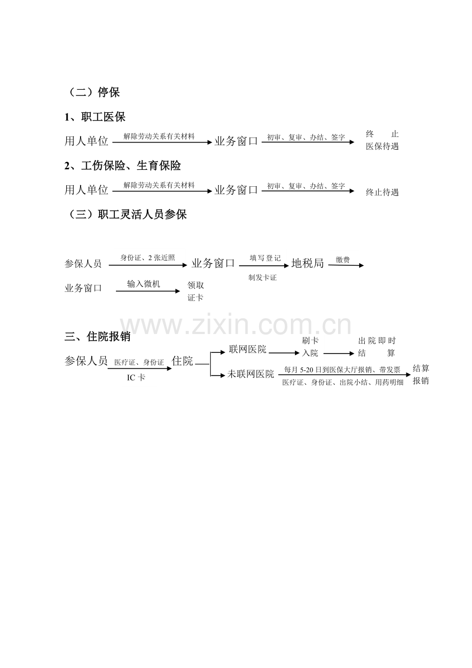 医保业务办理流程图.doc_第2页