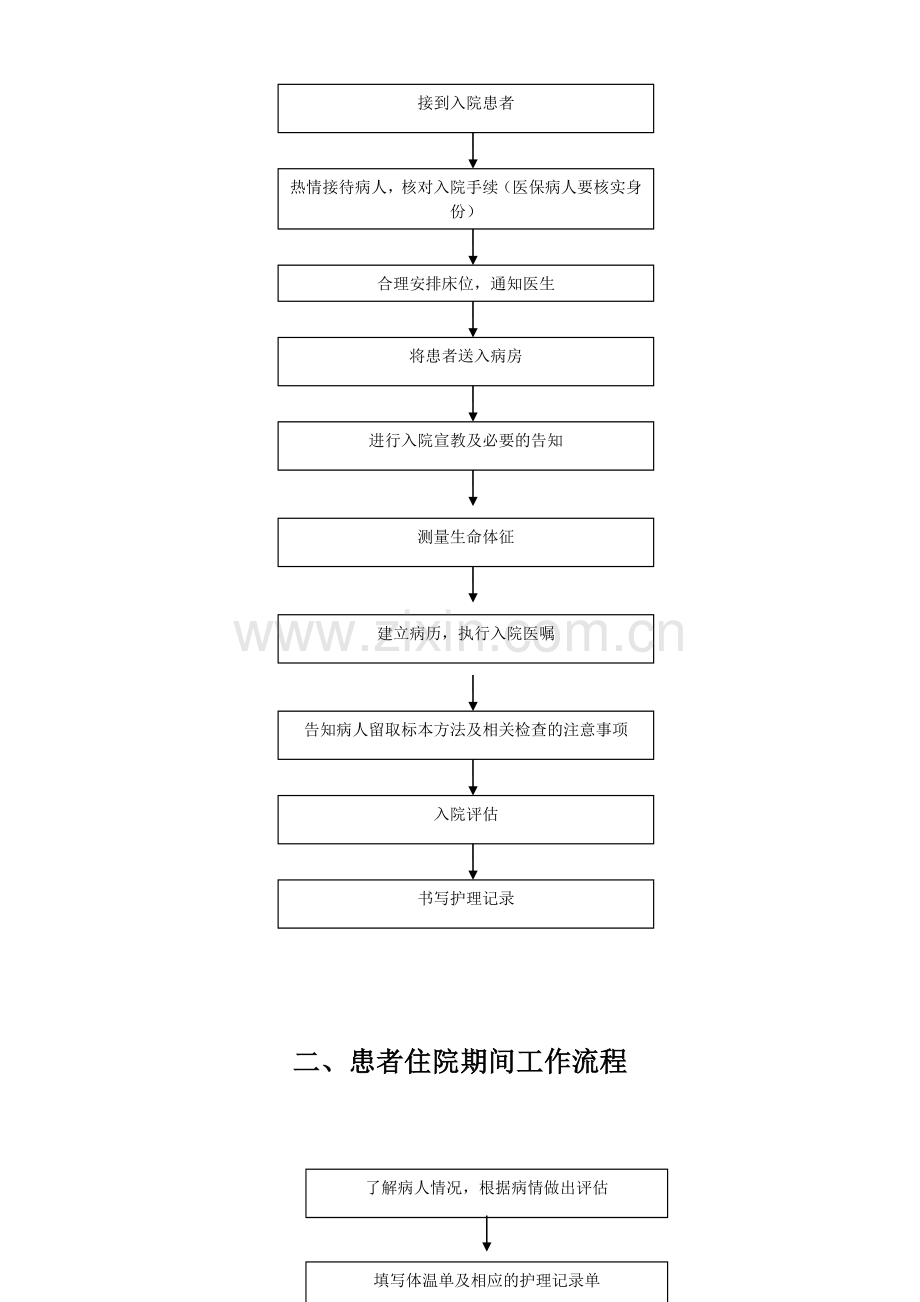 第一章护理工作流程.doc_第2页