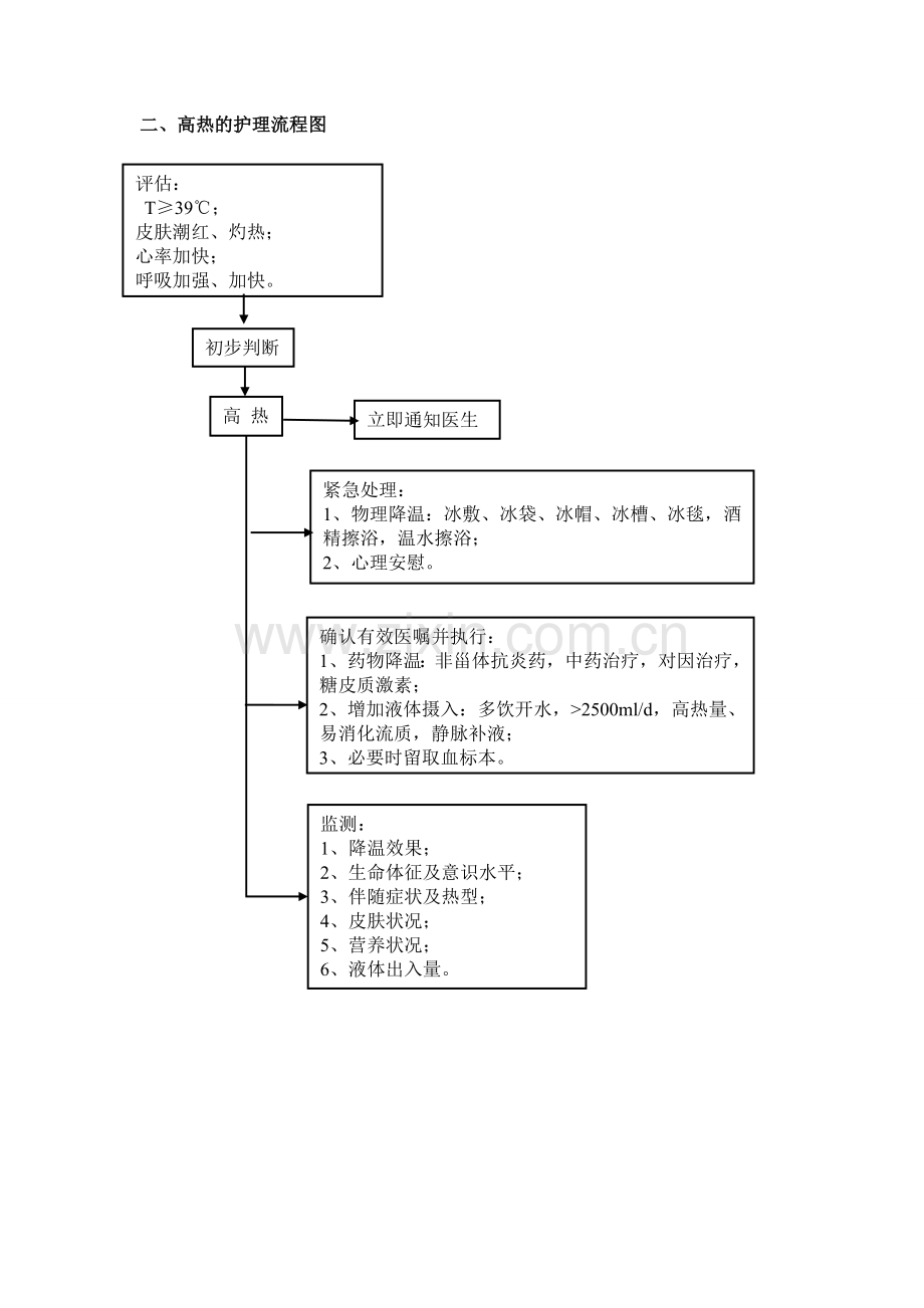 危重病人护理工作流程图.doc_第2页