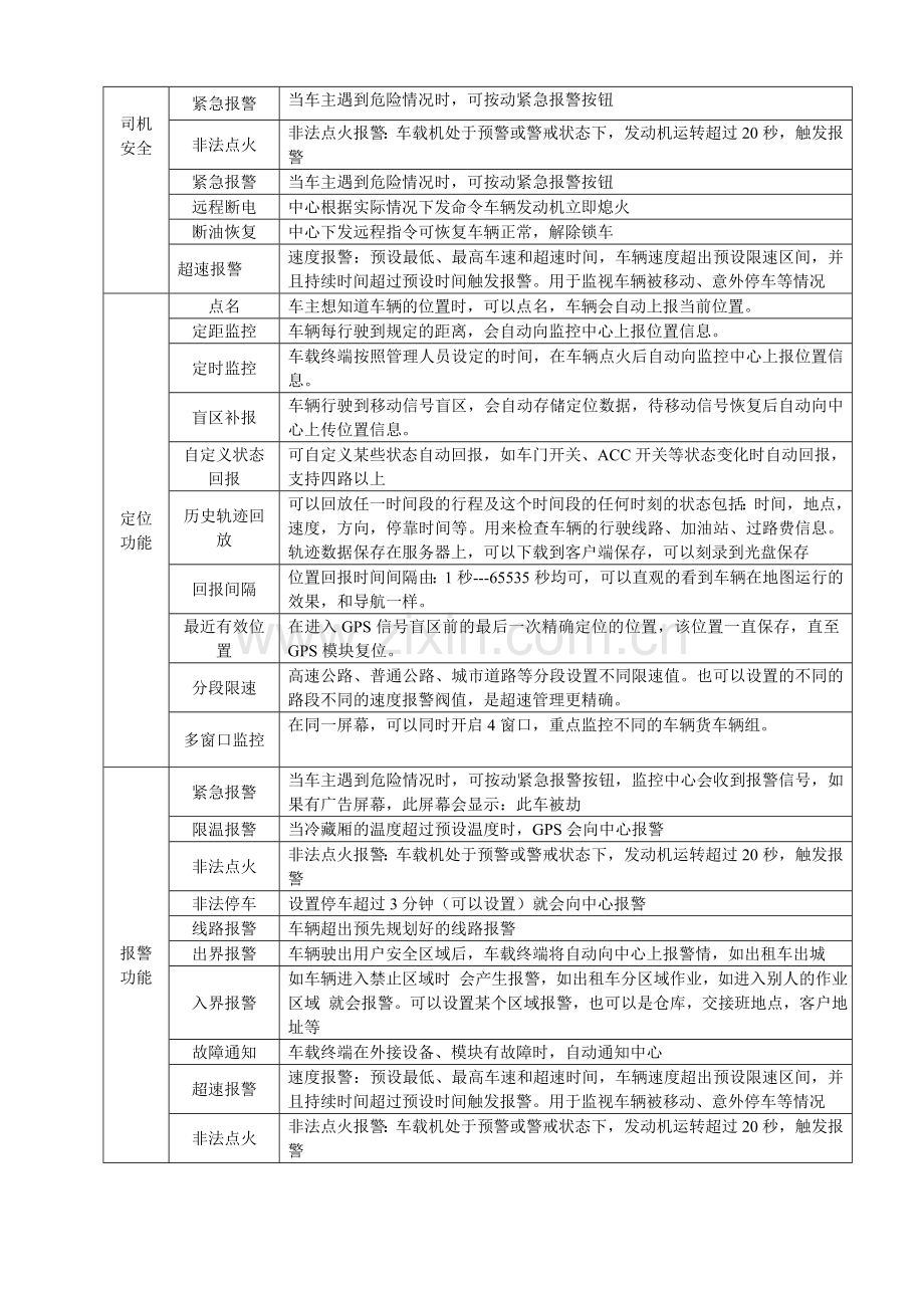 物流车辆管理系统方案.doc_第2页
