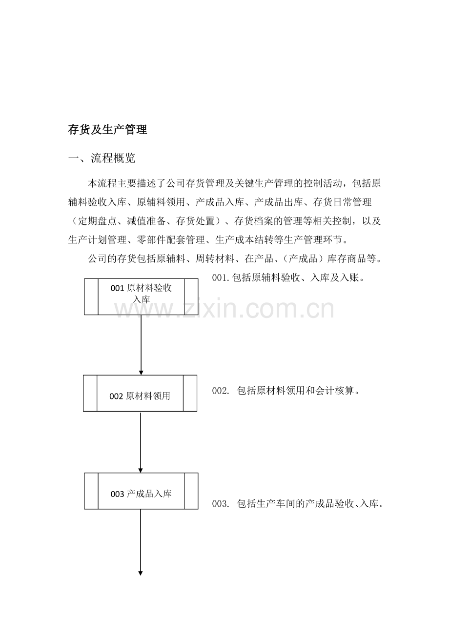 皇台手册No10存货与生产.doc_第1页