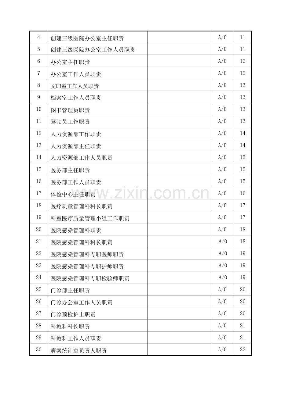 宣城市人民医院岗位职责目录.doc_第2页