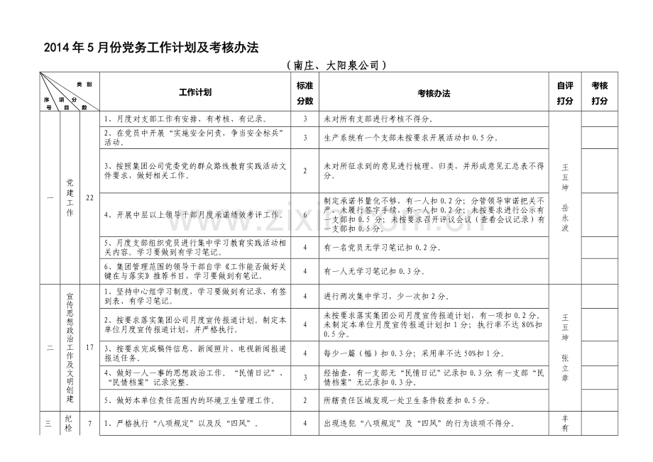 2014年5月份党务工作计划及考核办法11[1].doc_第1页