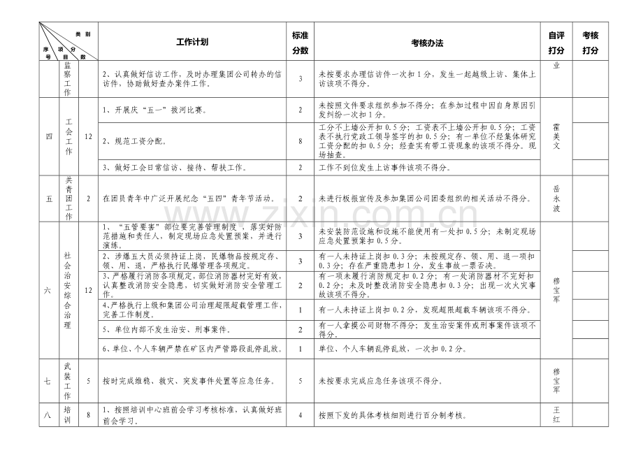 2014年5月份党务工作计划及考核办法11[1].doc_第2页
