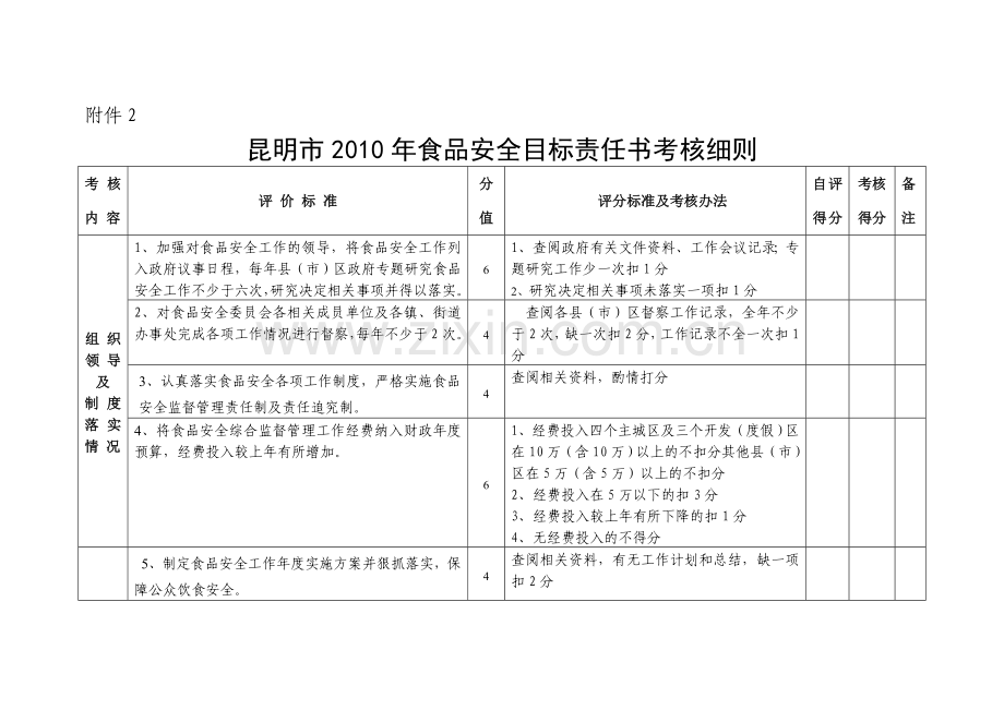昆明市2010年食品安全目标责任书考核细则.doc_第1页