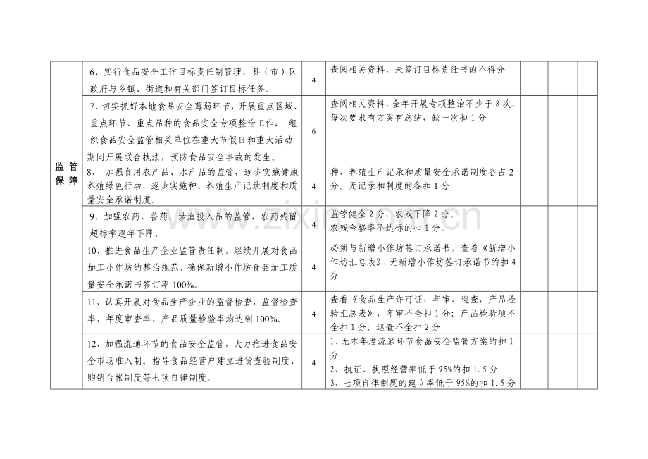 昆明市2010年食品安全目标责任书考核细则.doc_第2页