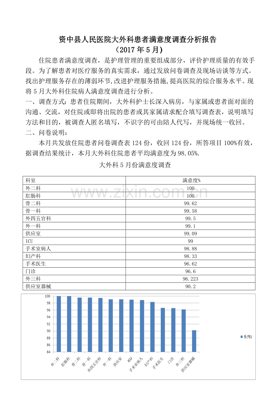 2017年5月患者满意度调查分析报告.doc_第1页