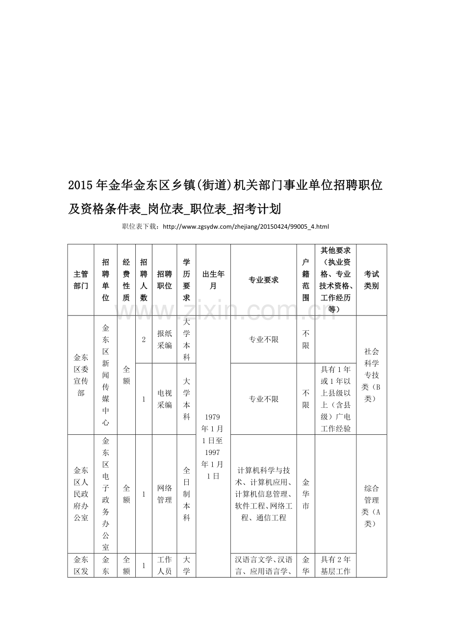 2015年金华金东区乡镇(街道)机关部门事业单位招聘职位及资格条件表-岗位表-职位表-招考计划.doc_第1页