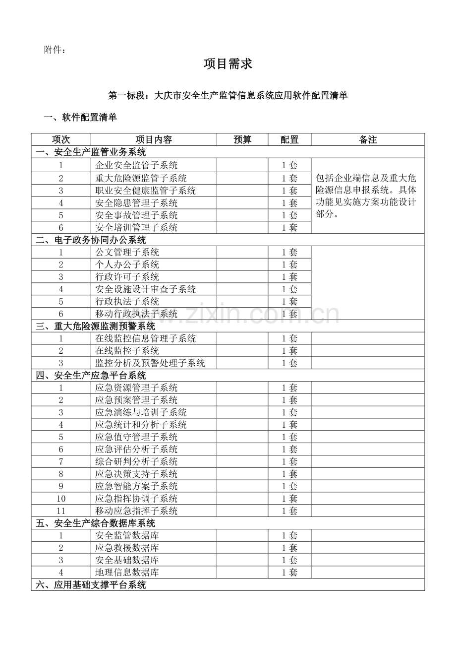 2012-大庆市安全生产监督管理局安全生产监管信息系统软件及设备采购.doc_第1页