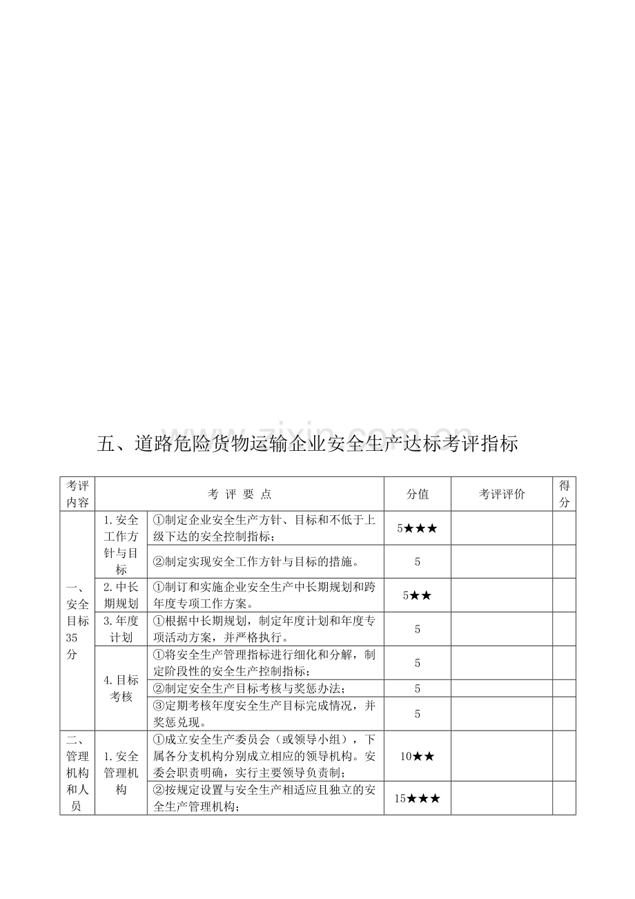 五、道路危险货物运输企业安全生产达标考评指标.doc_第1页