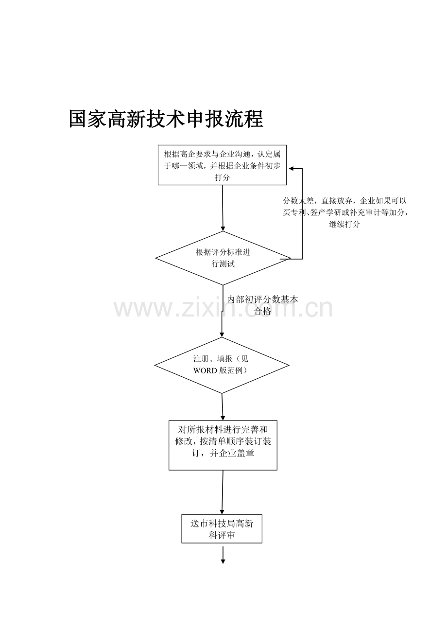 国家高新技术企业申报流程.doc_第1页