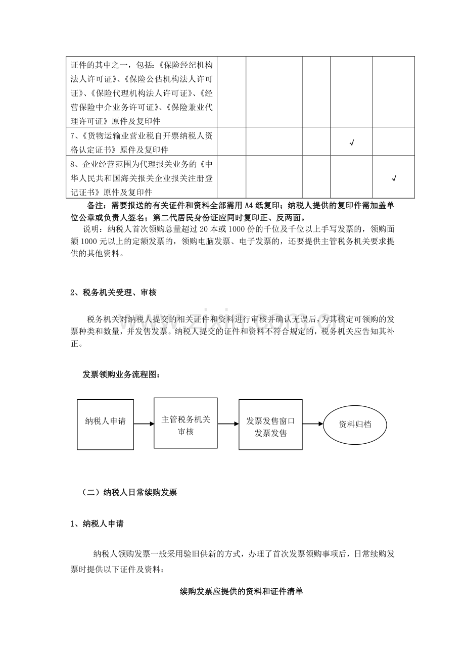 发票管理业务流程.doc_第2页