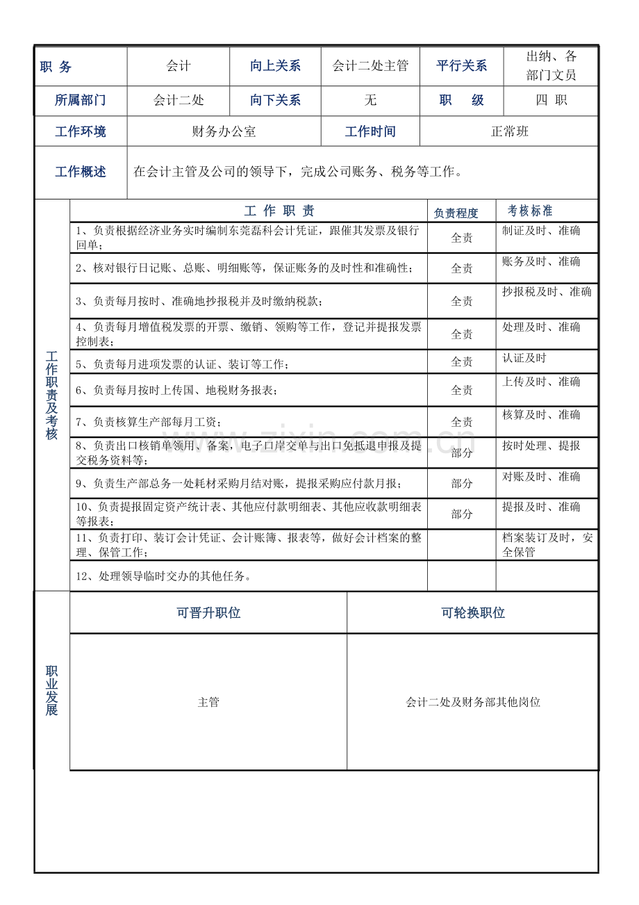 会计二处会计岗位职责表.doc_第1页