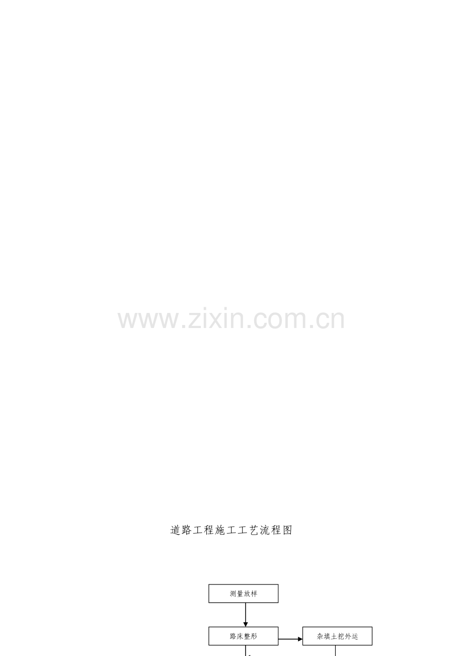 市政工程施工工艺流程图.doc_第1页