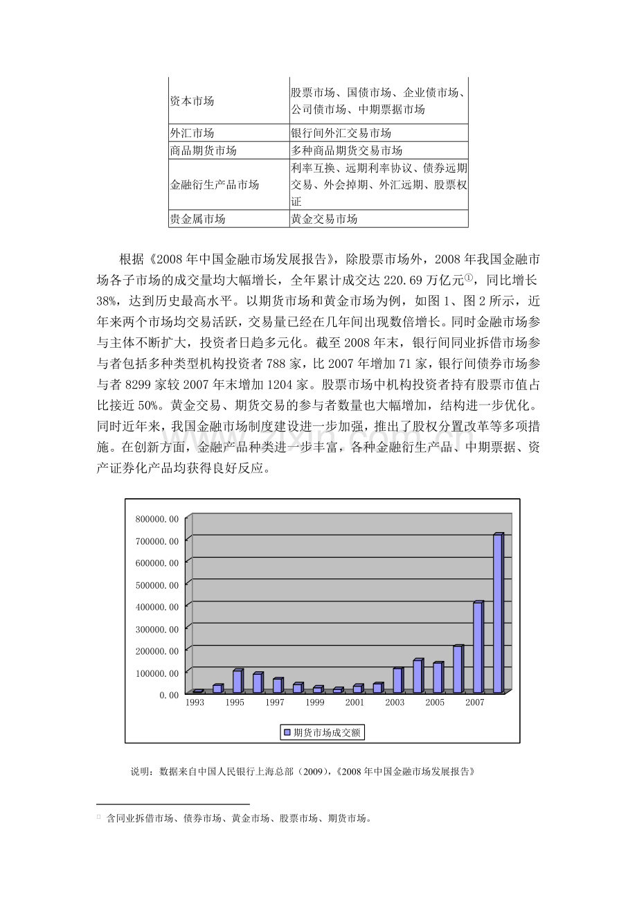 我国金融脱媒的现状与动因分析.doc_第2页