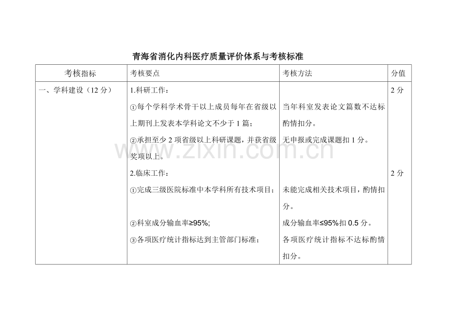 消化内科医疗质量评价体系与考核标准1.doc_第1页