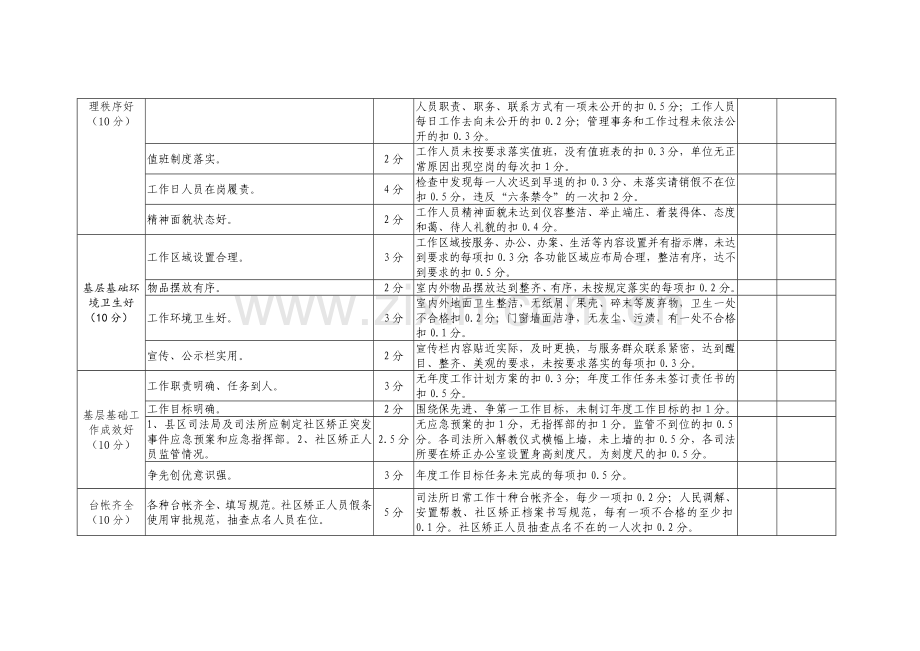 2015年司法所考核标准细则(修订稿2).jsp.doc_第2页