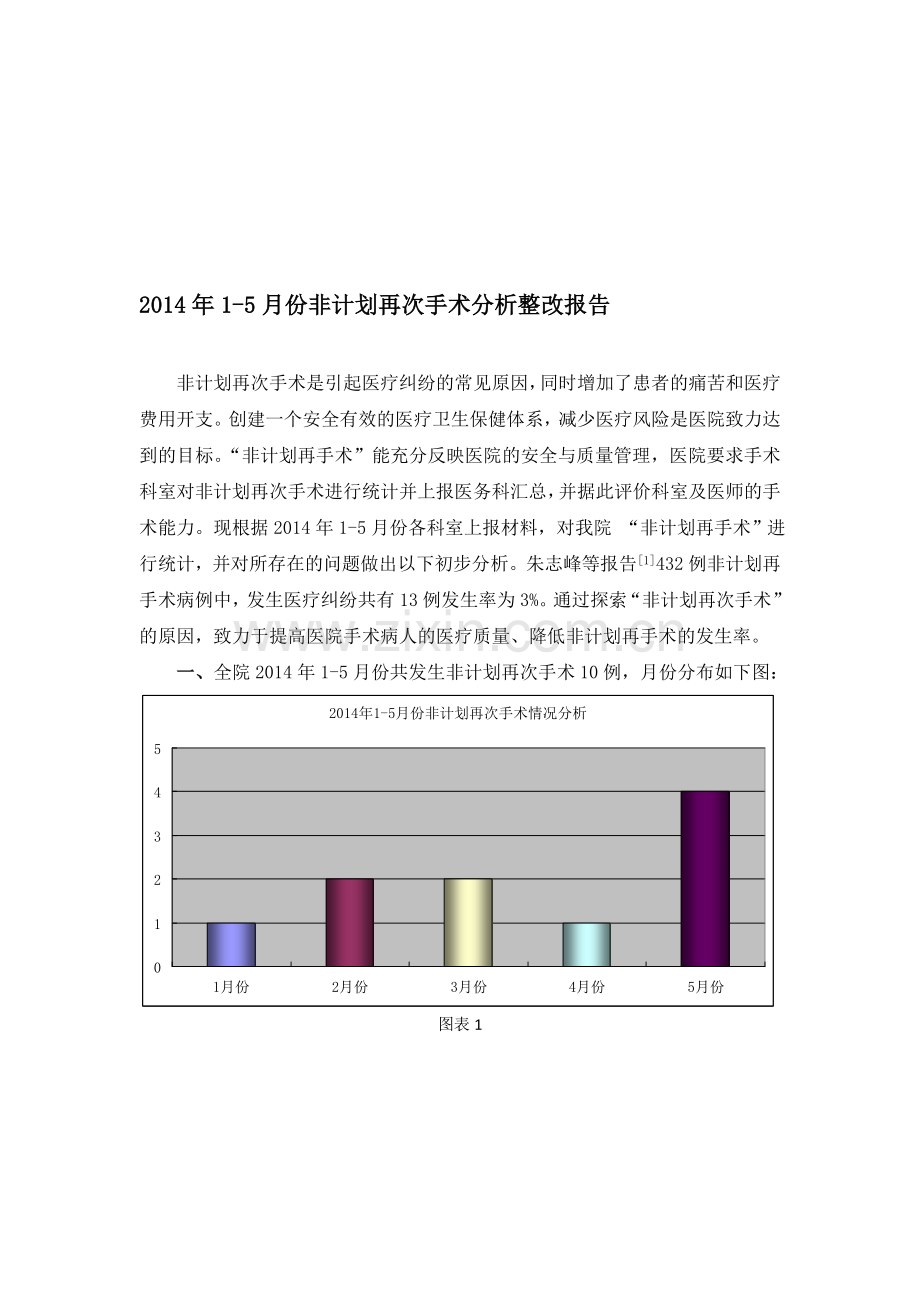 2014年1-5月非计划性再次手术总结分析.doc_第1页