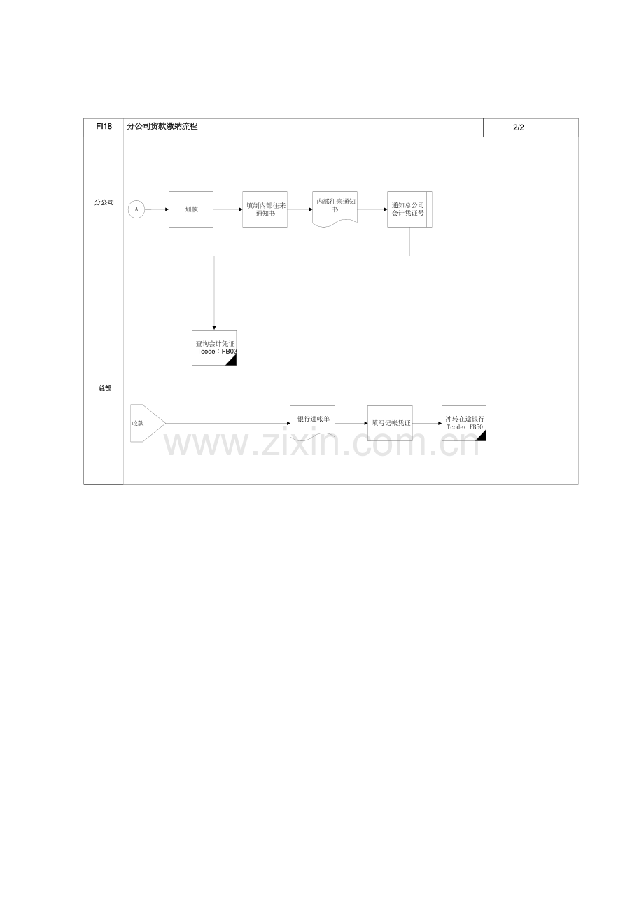 第十八章-FI18-分公司货款缴纳流程.doc_第2页