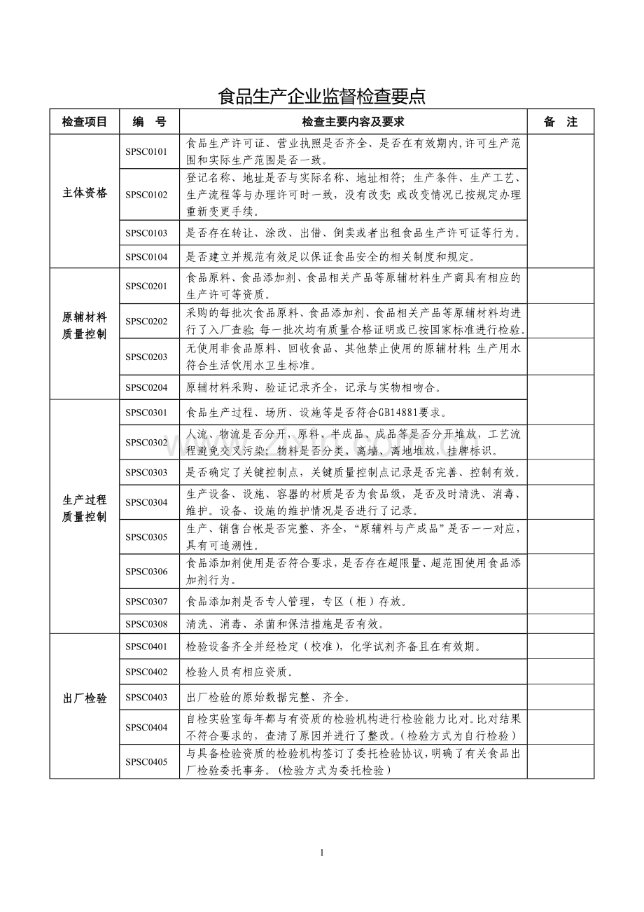 食品生产企业监督检查要点.doc_第1页