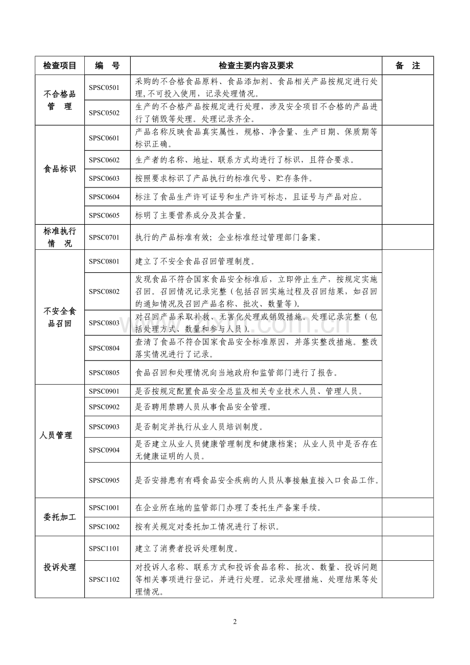 食品生产企业监督检查要点.doc_第2页