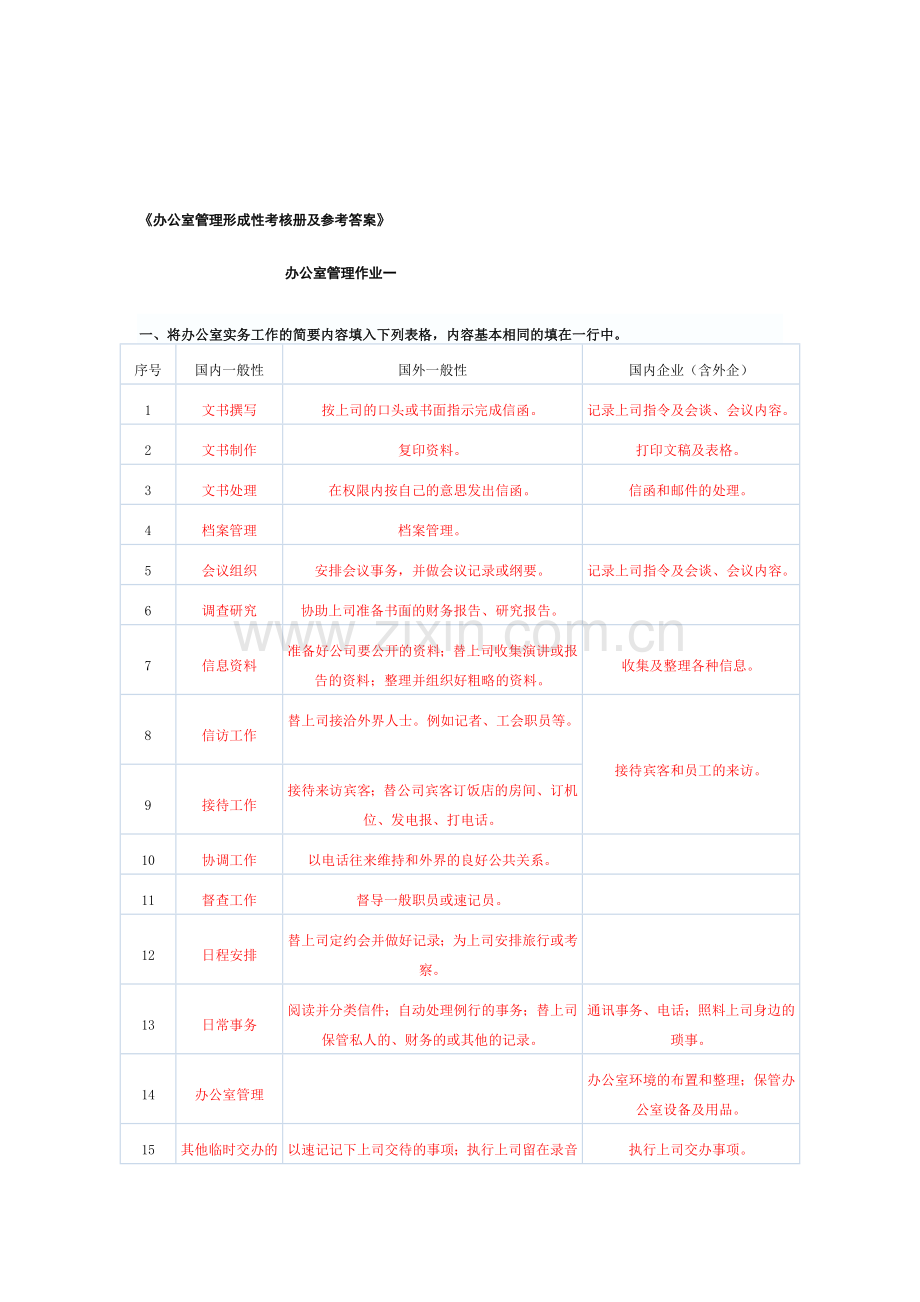 办公室管理形成性考核册及参考答案.doc_第1页
