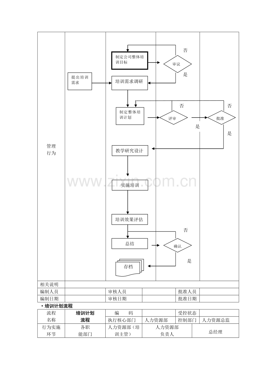 全套培训管理总体流程.doc_第2页